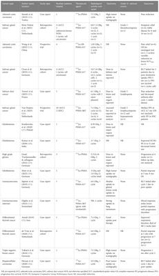 PSMA-targeted therapy for non-prostate cancers